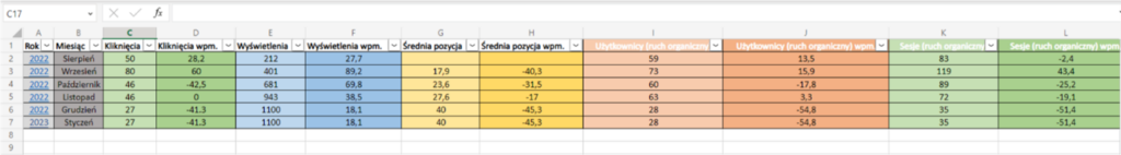 Tabela Excel z danymi