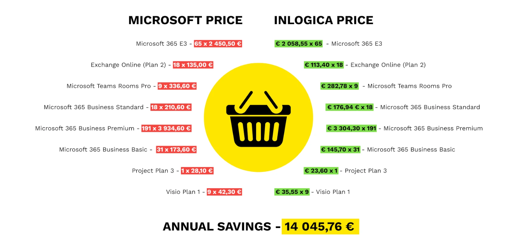 INLOGICA Microsoft Licenses Prices