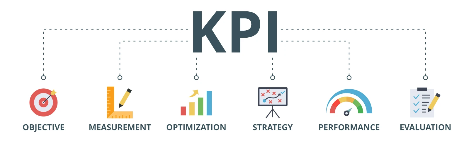 Przykłady KPI - produkcja