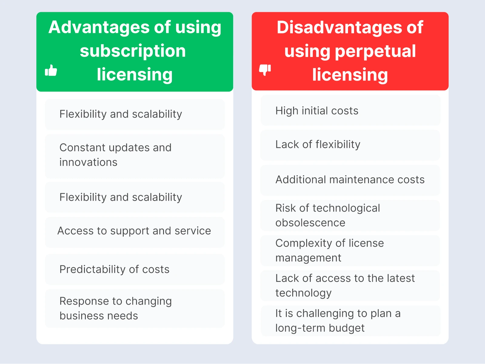 Read a comparison of the advantages and disadvantages of the available licensing models-shortcut