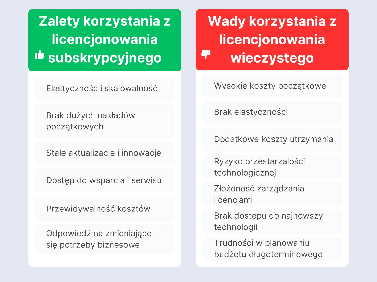 Zapoznaj się z porównaniem zalet i wad dostępnych modeli licencyjnych- skrót